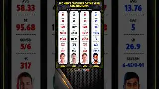 Icc men's cricketer of the year 2024 nominees 💥 #jaspritbumrah #cricket
