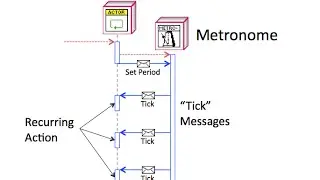 Recurring Event Methods