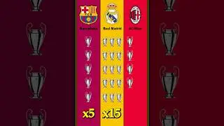 Barcelona vs Real Madrid vs AC Milan All UEFA Champions League Trophies Comparison