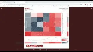 Tableau Football Pitch Custom Zones using Chat GPT