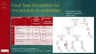 Week 5 : Lecture 25 : Major Elements and Functions in Integrated Simulation