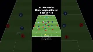 352 Formation Underlapping Center Back Vs 433 #soccer #tactics