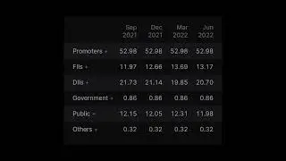 top dividend stock।।best dividend stock।।dividend stocks 2022।।best dividend stocks august 2022।।
