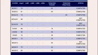 🔥IGNOU BCA Grade Card Updated Recently | Check Now Your Grade Card It's updated