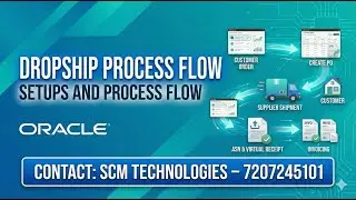 Описание процесса настройки и сквозного процесса дропшиппинга в Oracle Fusion #Oraclefusion #drop...