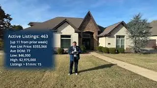 Ep 266 - Residential Real Estate Recap - Jonesboro, AR - Week Ended November 8, 2025