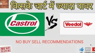 Castrol India Share | Castrol India share news today | Veedol India Share | veedol India share news 