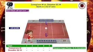 Imoco Conegliano vs Dresdner SC | CEV Champions League Women (Jan 15, 2026) LIVE SCORE & Updates