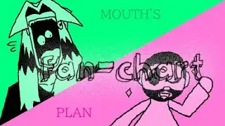 MOUTHS PLAN REMIX [UN-CALLED CHART]