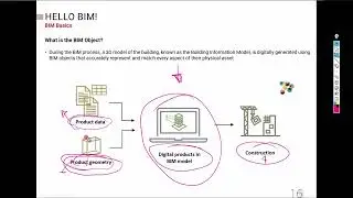 01 06 BIM OBJECT