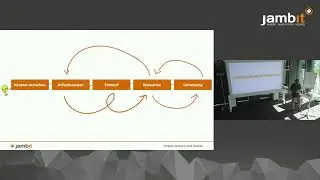 Nutzerfeedback im Entwicklungsprozess: Methoden und Beispiele | jambit Meetup Talk