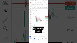 ramky infrastructure swing trading buying opportunity...keep in watchlist.. 🚀
