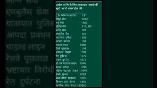 All helpline number #gk #help #helpline #number #animal #animalhelplinenumber
