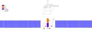 Spacecraft bus | Wikipedia audio article
