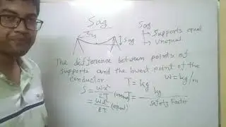 Sag basics: Math solving process