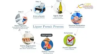 E-Permit for Liquor Gujarat State ( 