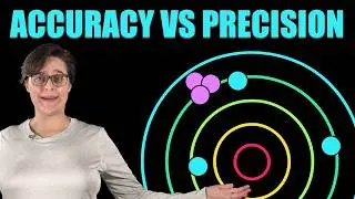 Accuracy and Precision Finally Explained (with Visuals)