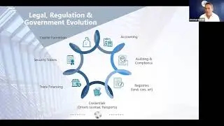 Sustany Capital Infiom Salon with Christian Kameir, Managing Partner