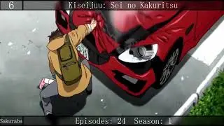 [Sakubara] Top 10 Action/faculty/romance Anime [Hd]