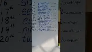 Ordinal Number Names             Ordinal Numbers  in words ( Eleventh Twelfth, ........Twentieth