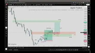 BTCUSDT.P Crypto & Forex (GOLD) Analysis And Information