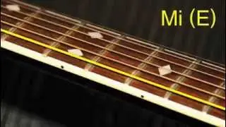 Comment accorder sa guitare