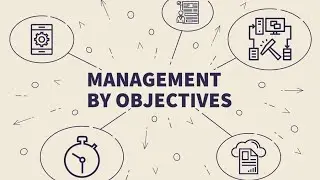 Management By Objectives/ MBO/ Process Of MBO / Steps Of MBO