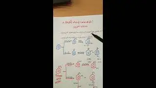 أمثلة على تفاعلات الإستبدال الإلكتروفيلي ( مشتقات البنزين)