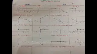 rules to draw ray diagrams(Telugu explanation)