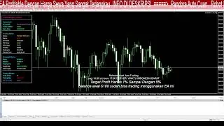 January 16,2026 Live Trading Account Growth Update  #XAU #ExpertAdvisor #PandoraGold