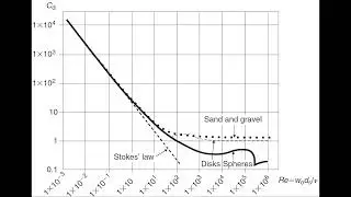 Sediment particle settling velocity (1)