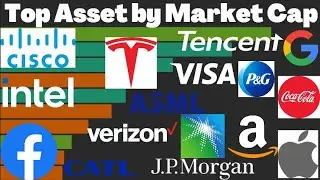 World's Top Asset by Market Cap