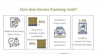 How to scale your Manufacturing business