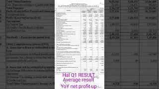 hal Q1 result... mazdock Q1 result.. #sharemarketnews #stockmarket
