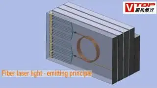 How fiber laser cutting systems work  .