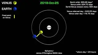 The Dance of Venus and Earth