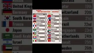powerful countries in the world#gk