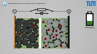 Discharge and Charge Process of a Conventional Lithium Ion Battery Cell