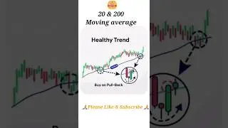 20 & 200 Moving Average || @SetupTraders ||