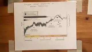 3.6.1 Climate proxies - benthic forams