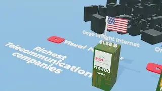 Richest Telecommunication Companies l Visual number