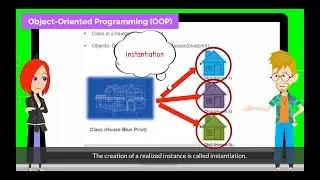 1. Object-Oriented Programming (OOP) | Chapter 9.1: Class and Object in Pygame Zero