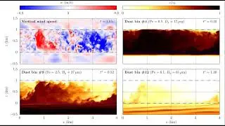 LES of dust settling from a turbulent Saharan Air Layer