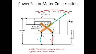 Single phase power factor meter