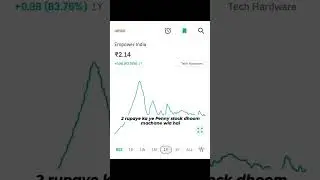 Empower India stock 📈🚀#stockmarketindia #indiakastockmarket #sharemarket #sharemarketnews