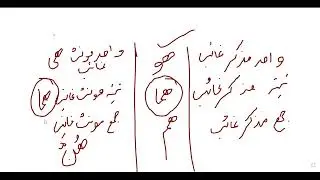 Basic Arabic language Course  Lecture # 11