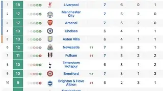 Reagisco alla mia classifica di premier League