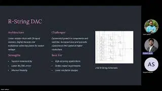 Comparative Analysis of R-2R Ladder and R-String DAC Architectures