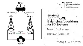 Maxim Susloparov &ndash; Study of AR/VR Traffic Balancing Algorithms for 5G Systems