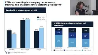 Driving GTM Efficiency through Increased Productivity